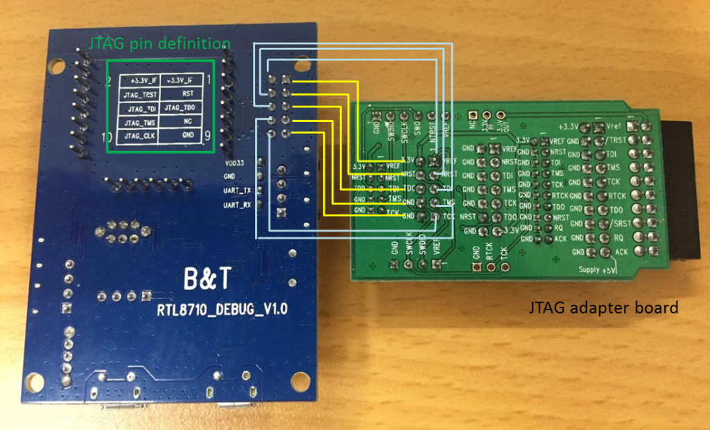 Realtek sdk что это