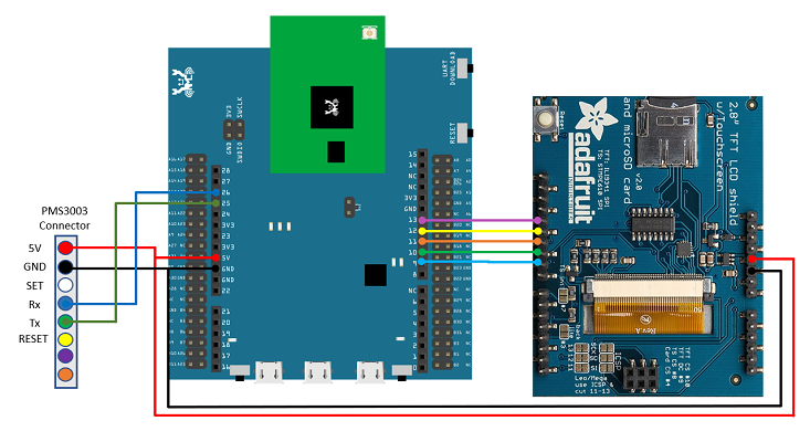 SPI – Show PM2.5 Concentration on ILI9341 TFT LCD – Realtek IoT/Wi-Fi ...